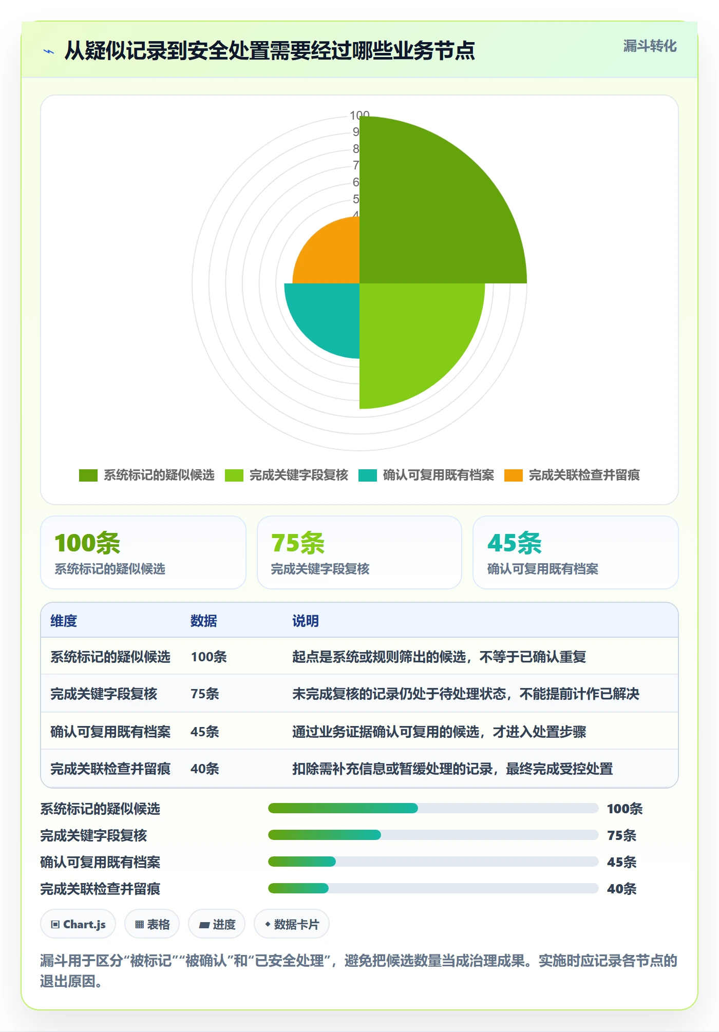 erp数据录入怎么优化？先从数据去重的效率提升入手