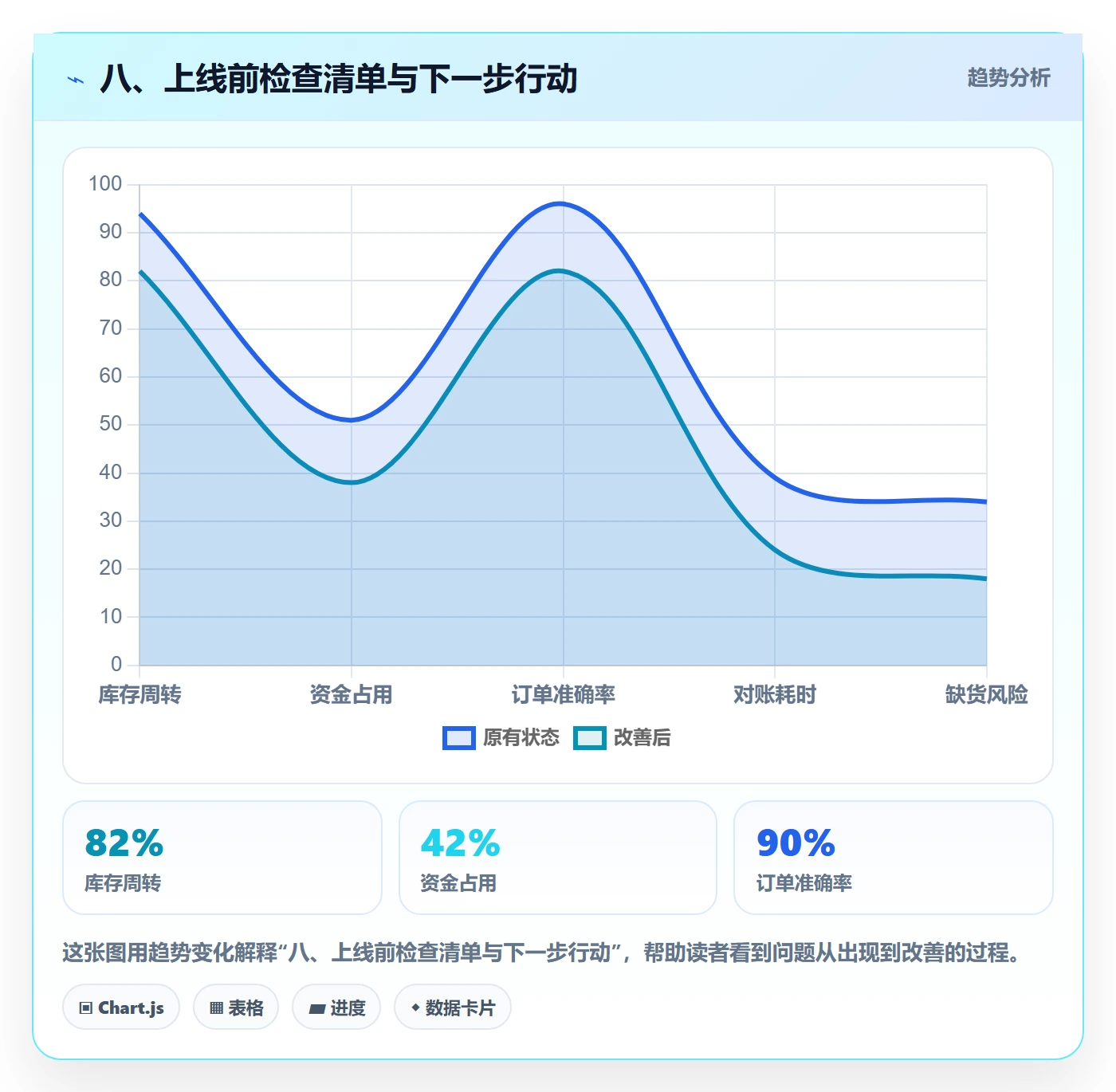 八、上线前检查清单与下一步行动