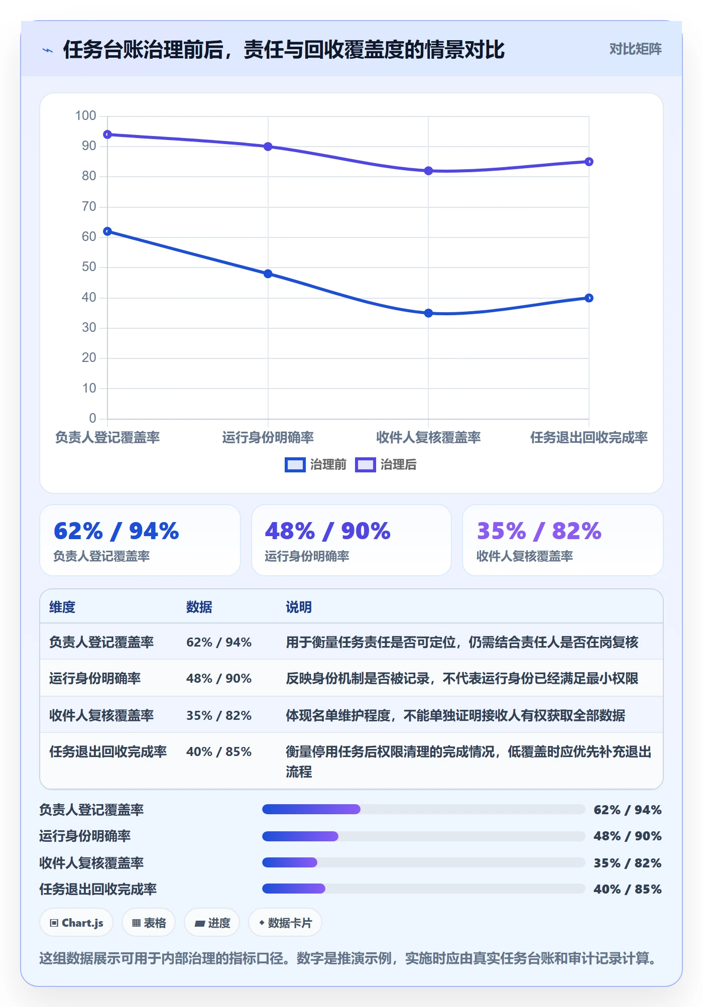 想做好bi 平台，先掌握自动化方案中的权限体系