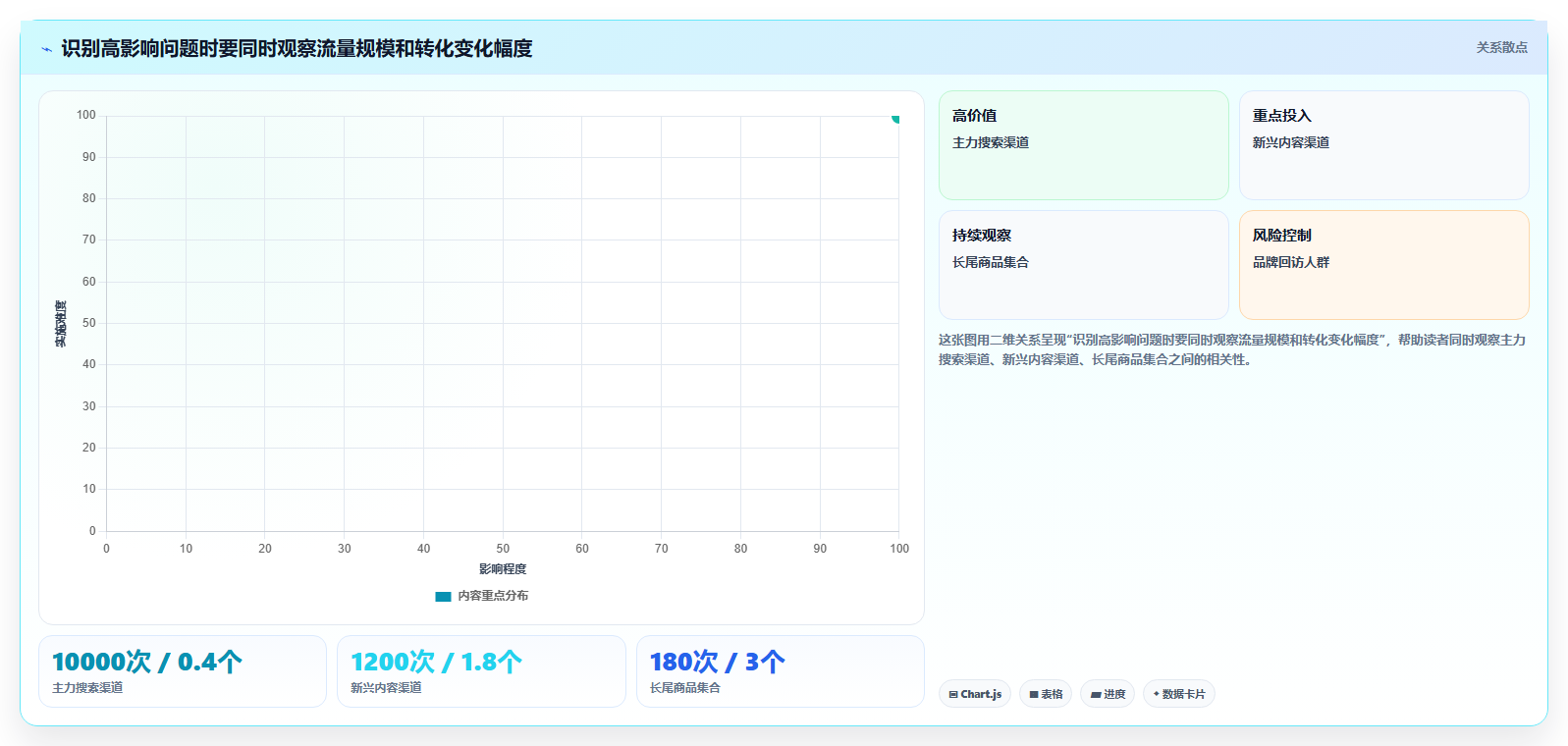电商数据运营工作指南：用精细化运营解决指标拆解问题