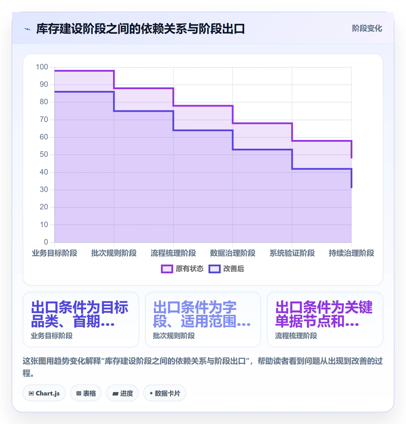 库存管理系统建设路线：从批次管理到标准化管理分几步
