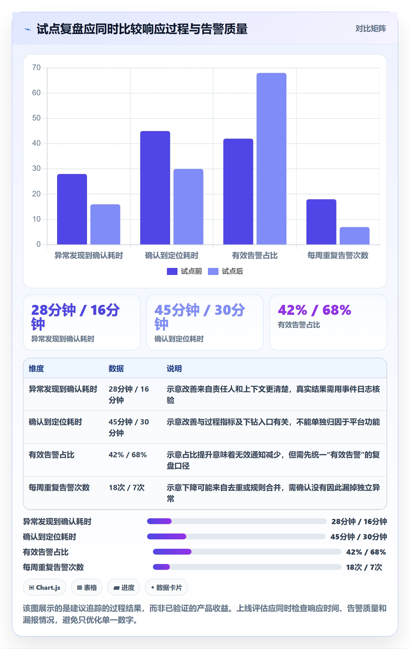bi 平台进阶课：围绕实时监控完善指标体系