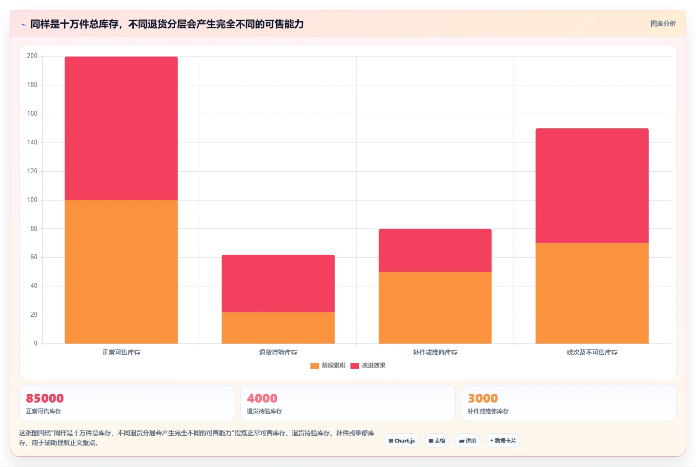 电商仓储管理：直播商家风险清单：退货处理最需警惕的库存周转慢