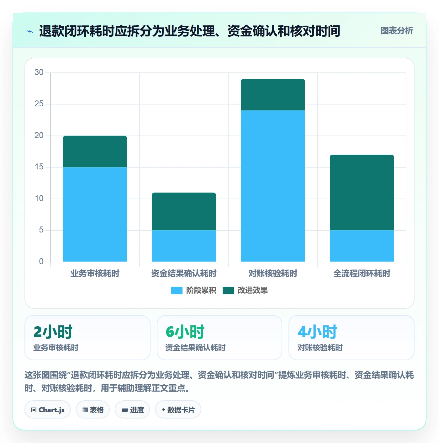 分账系统实践指南:退款处理的精细化运营怎样更有效
