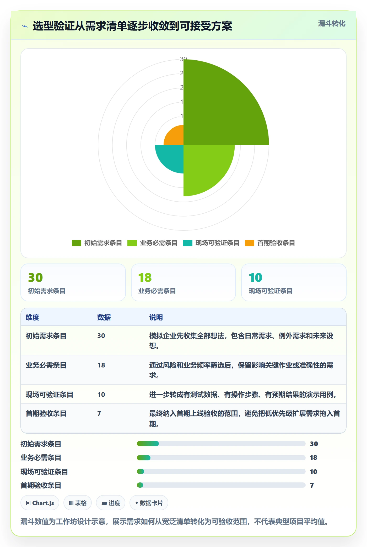 库存管理系统选择标准：库存台账维度如何评估标准化管理
