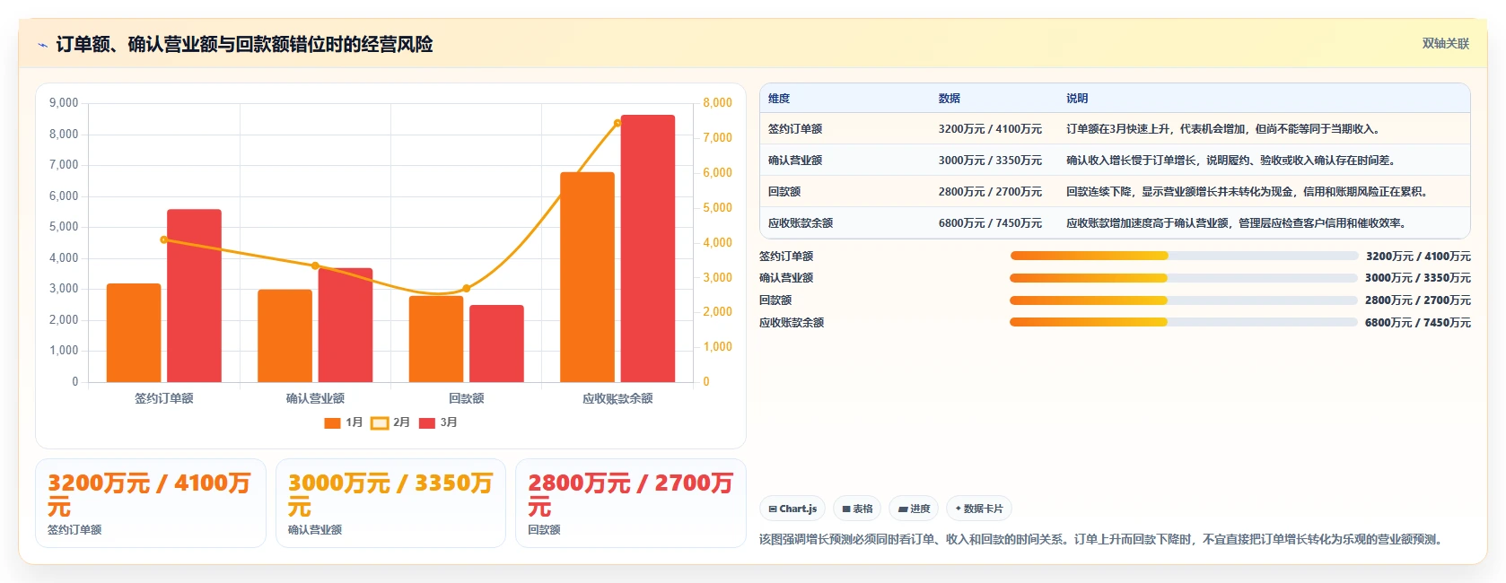 营业额分析:管理层采购前必读:评估增长预测时如何避开只看营业额