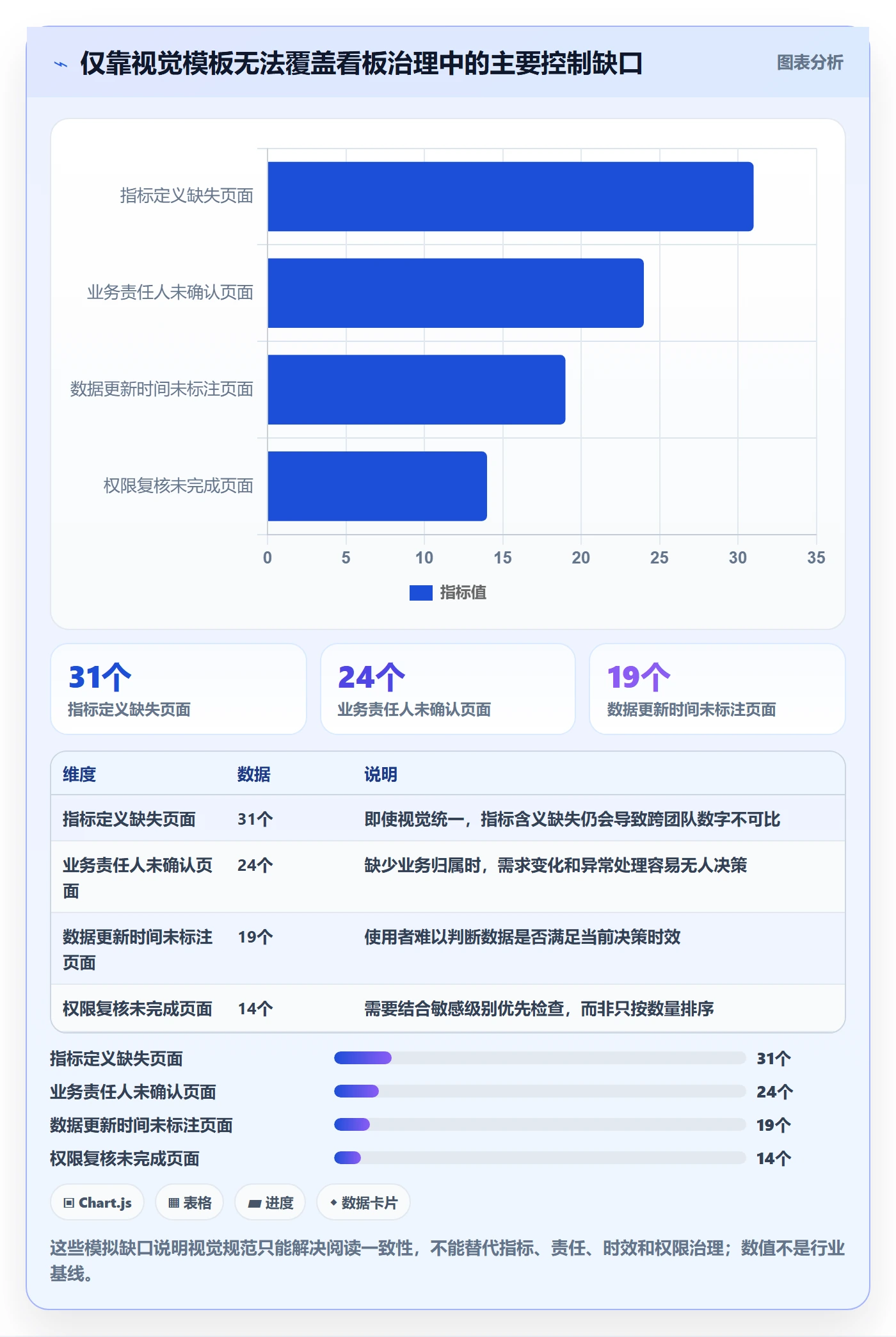 bi 平台能力清单：标准化管理需要覆盖哪些仪表盘事项