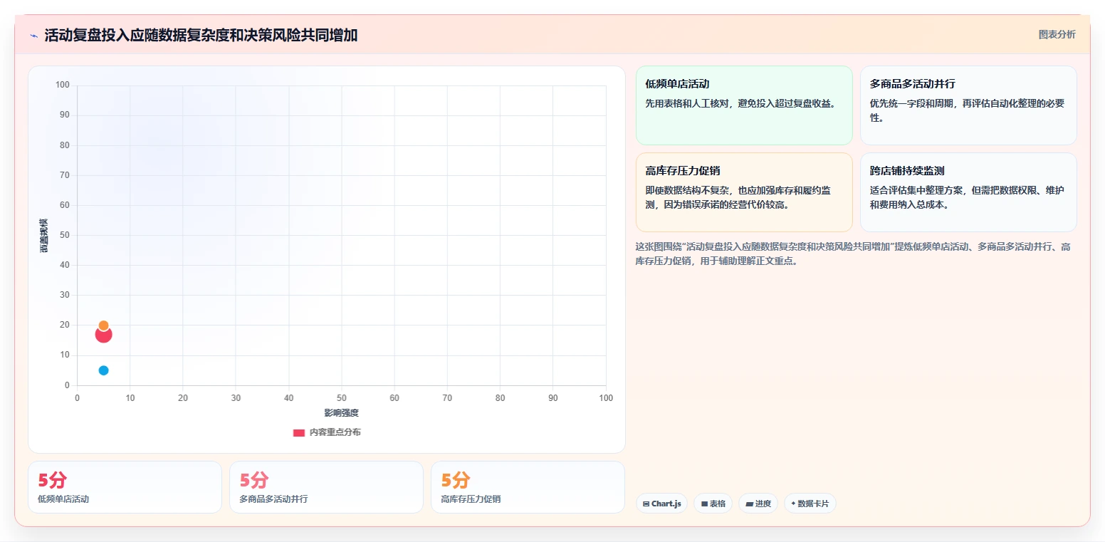 拼多多数据分析工具免费检查方法：通过活动表现评估流程设计质量