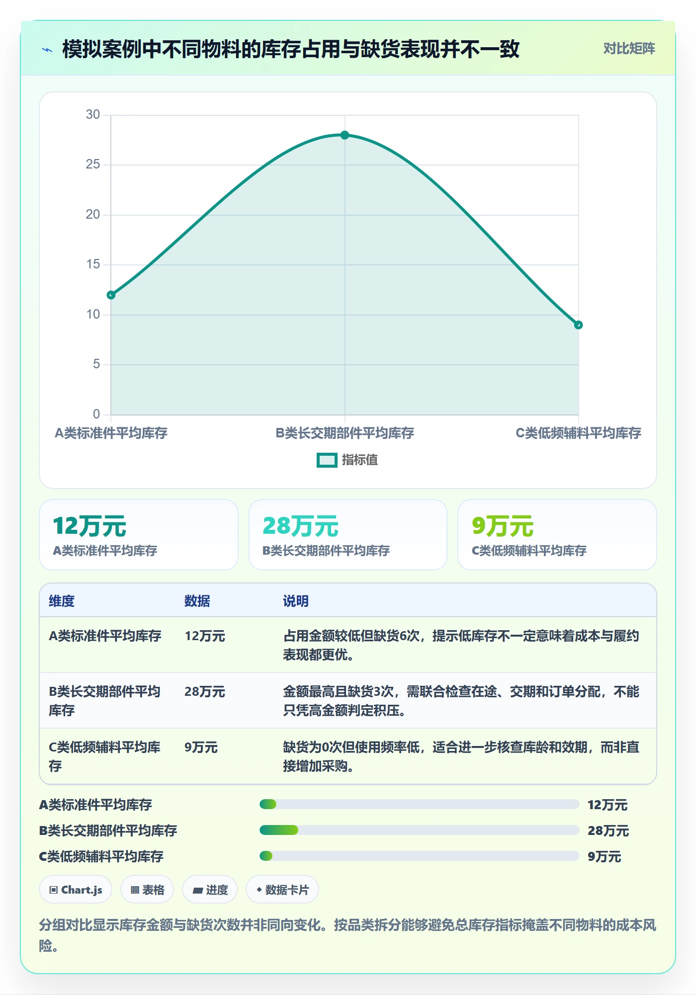 库存管理系统应用思路：围绕库存台账拆解成本控制