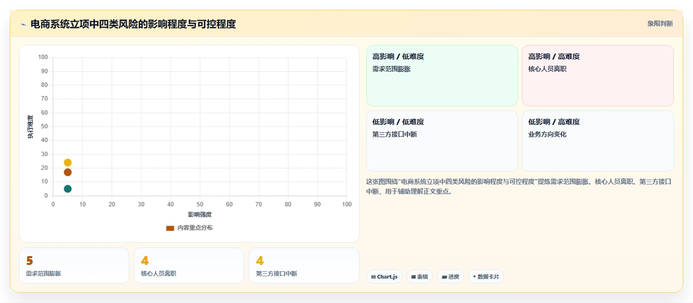 电商系统开发：创业团队管理升级：项目立项如何支撑降低长期成本