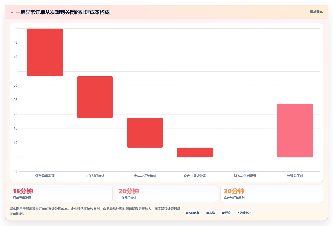电商管理怎么落地？从订单履约讲清系统搭建