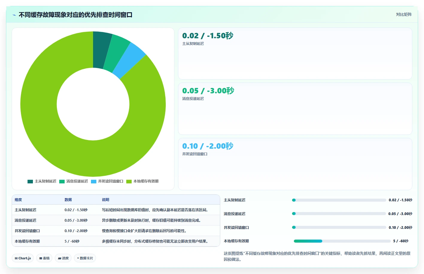 数据库存：运维团队实操指南：围绕数据校验解决“缓存不同步