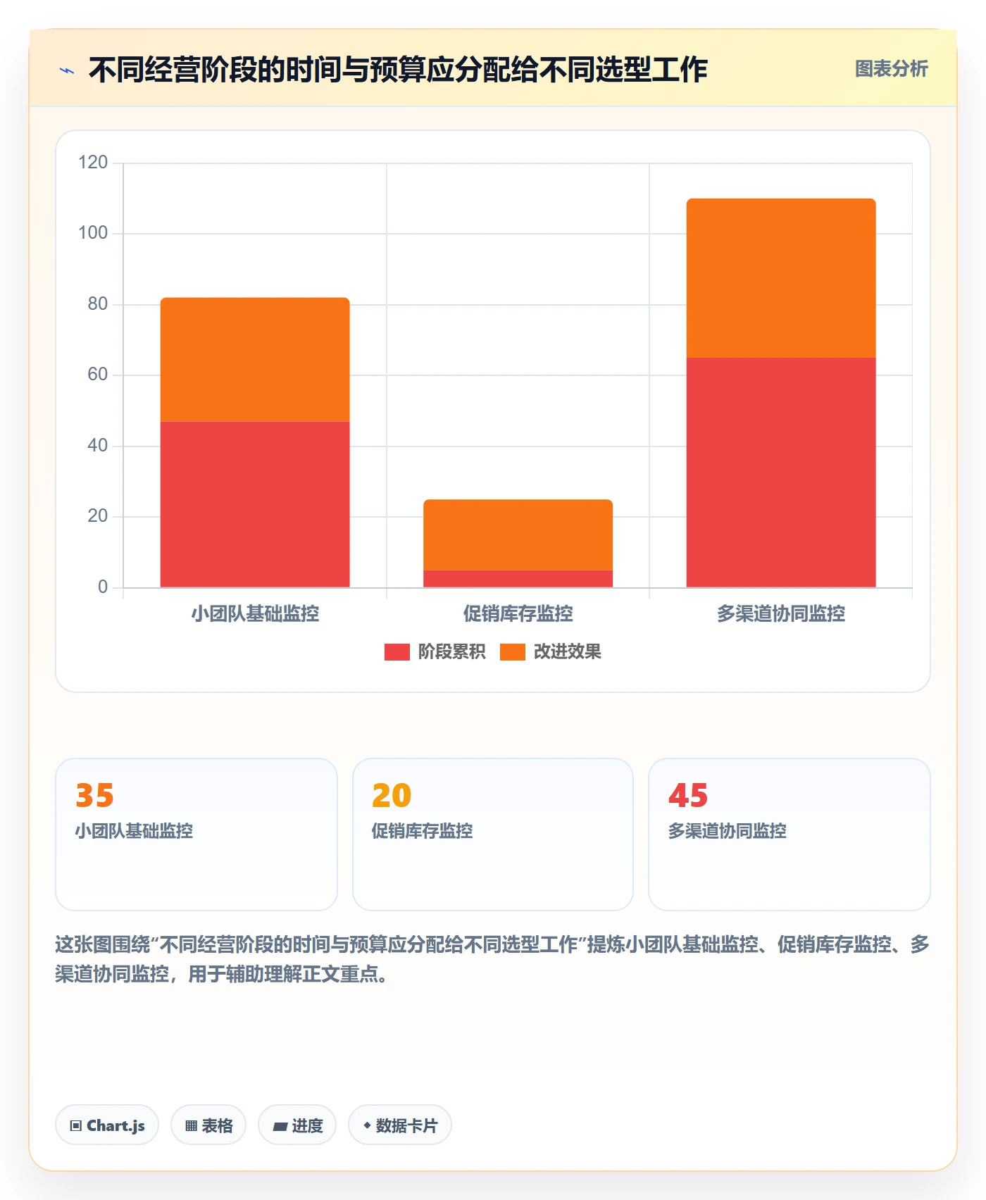 bi 平台选择标准：实时监控维度如何评估中小商家