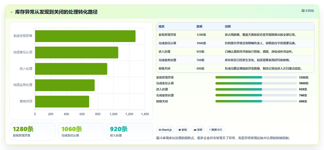 电商库存怎么管？以渠道占用为核心的风险排查方案