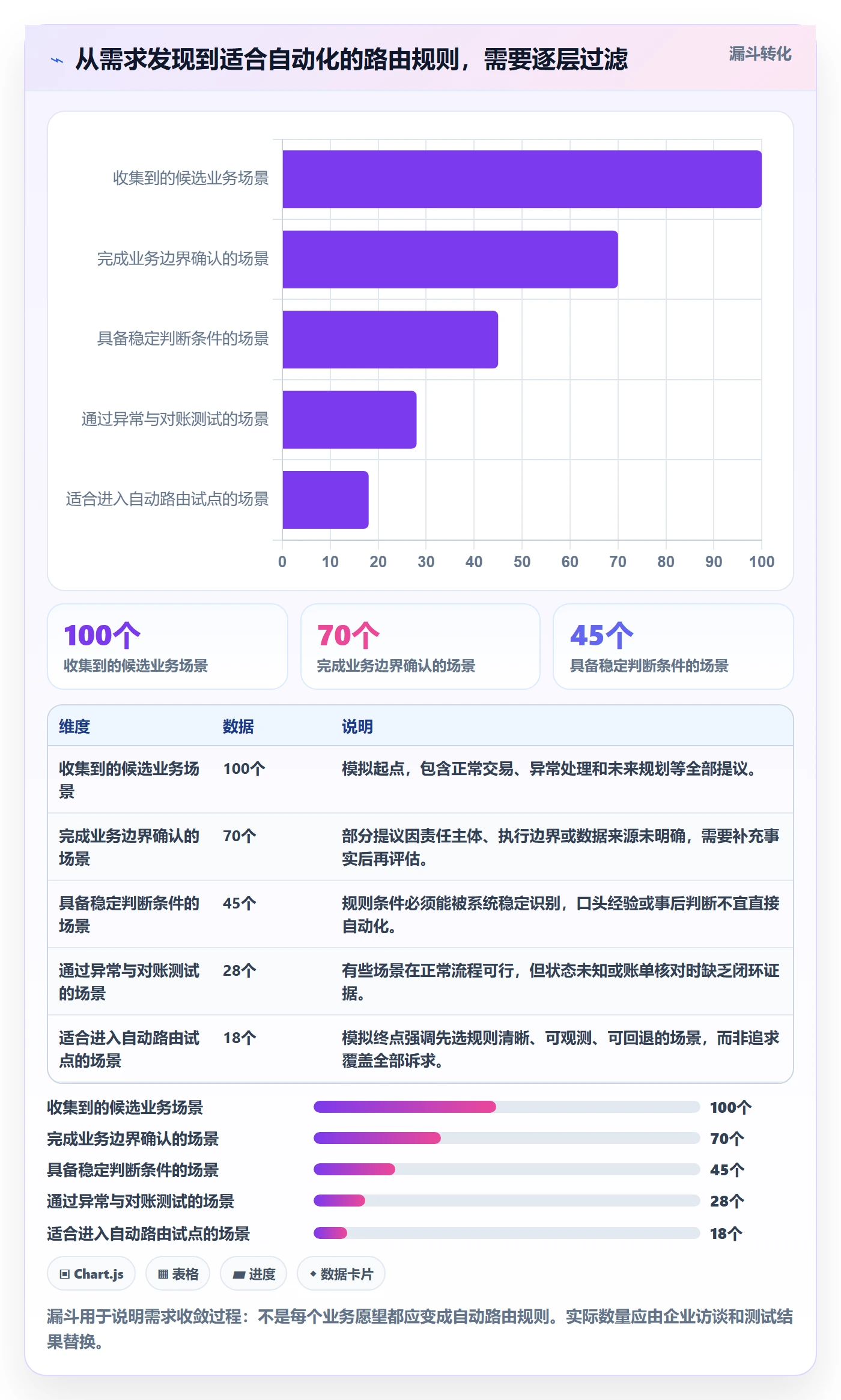 分账系统基础课：资金路由相关的选型方法一次讲透