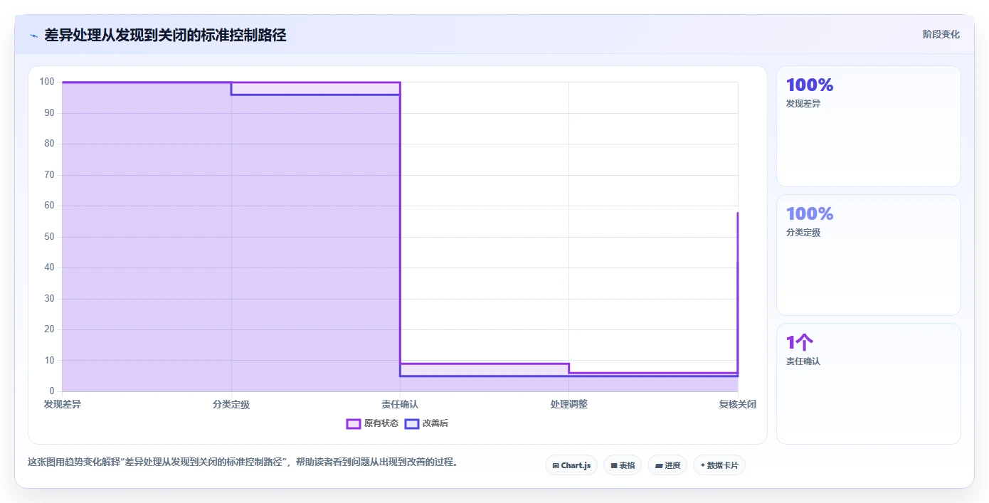 电商管理管理要点：财务对账的日常管理如何设计