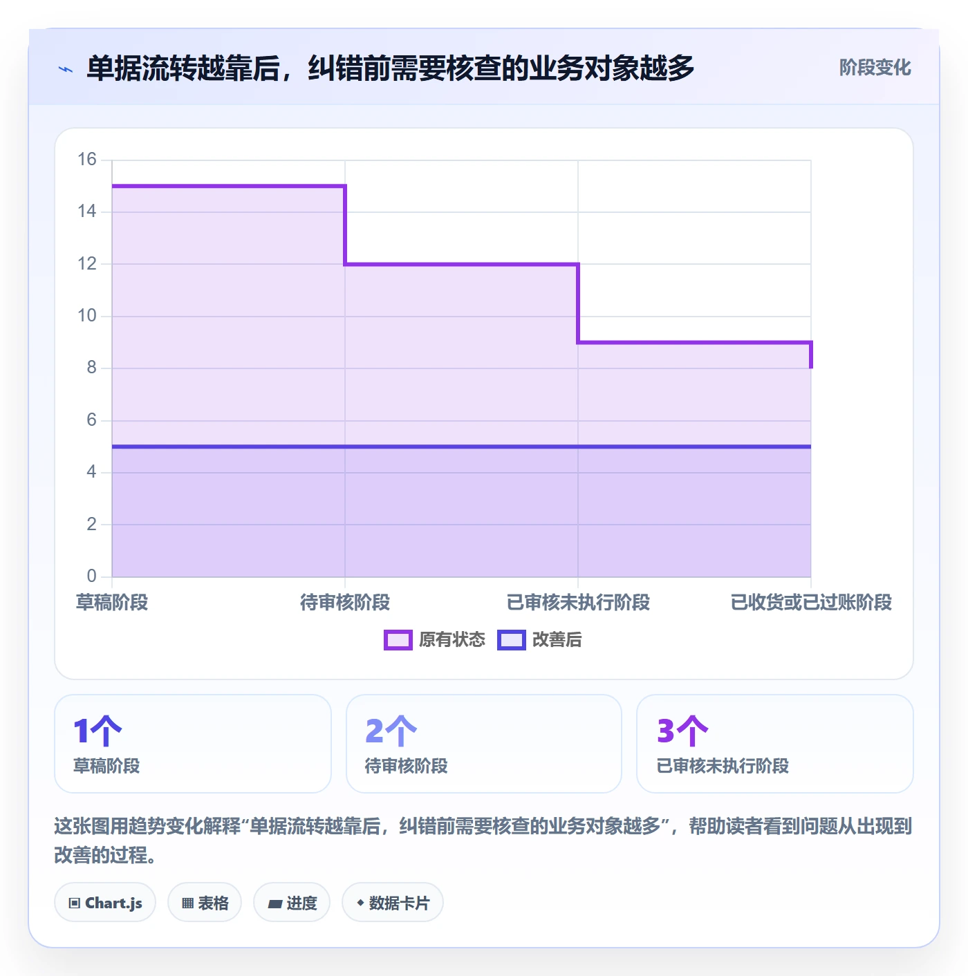 erp数据录入能力清单：流程设计需要覆盖哪些错误修正事项