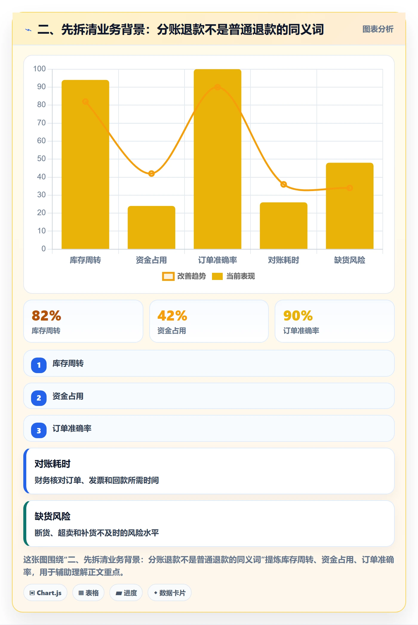 二、先拆清业务背景：分账退款不是普通退款的同义词