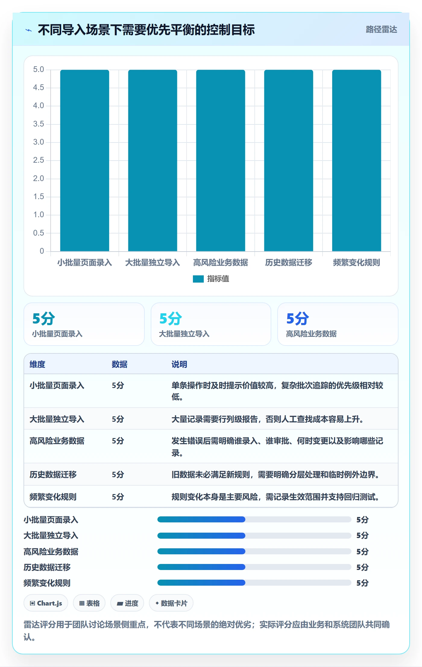 erp数据录入避坑指南：字段校验环节的落地案例要注意什么