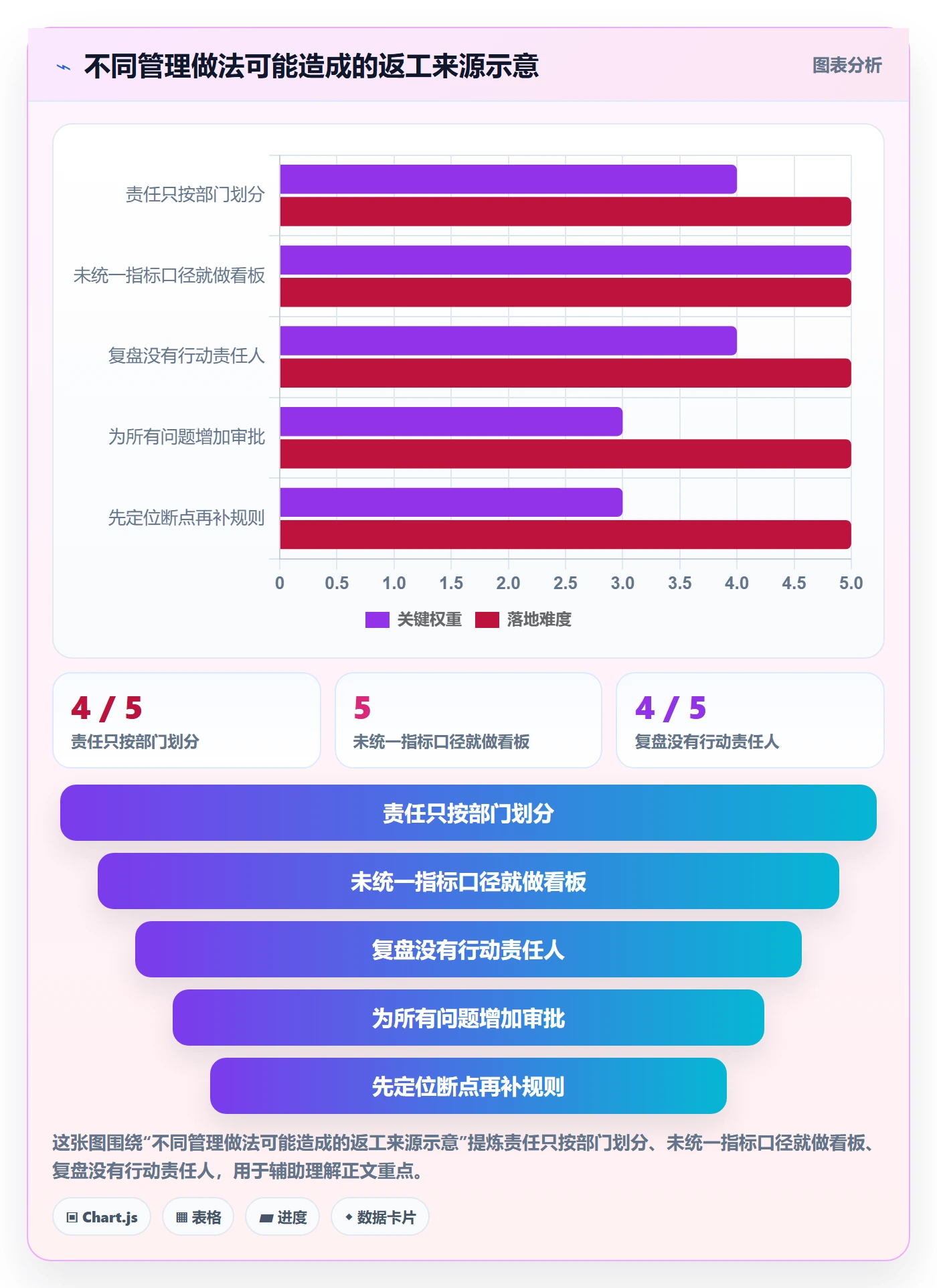店铺运营管理建设路线：从岗位分工到数据复盘分几步