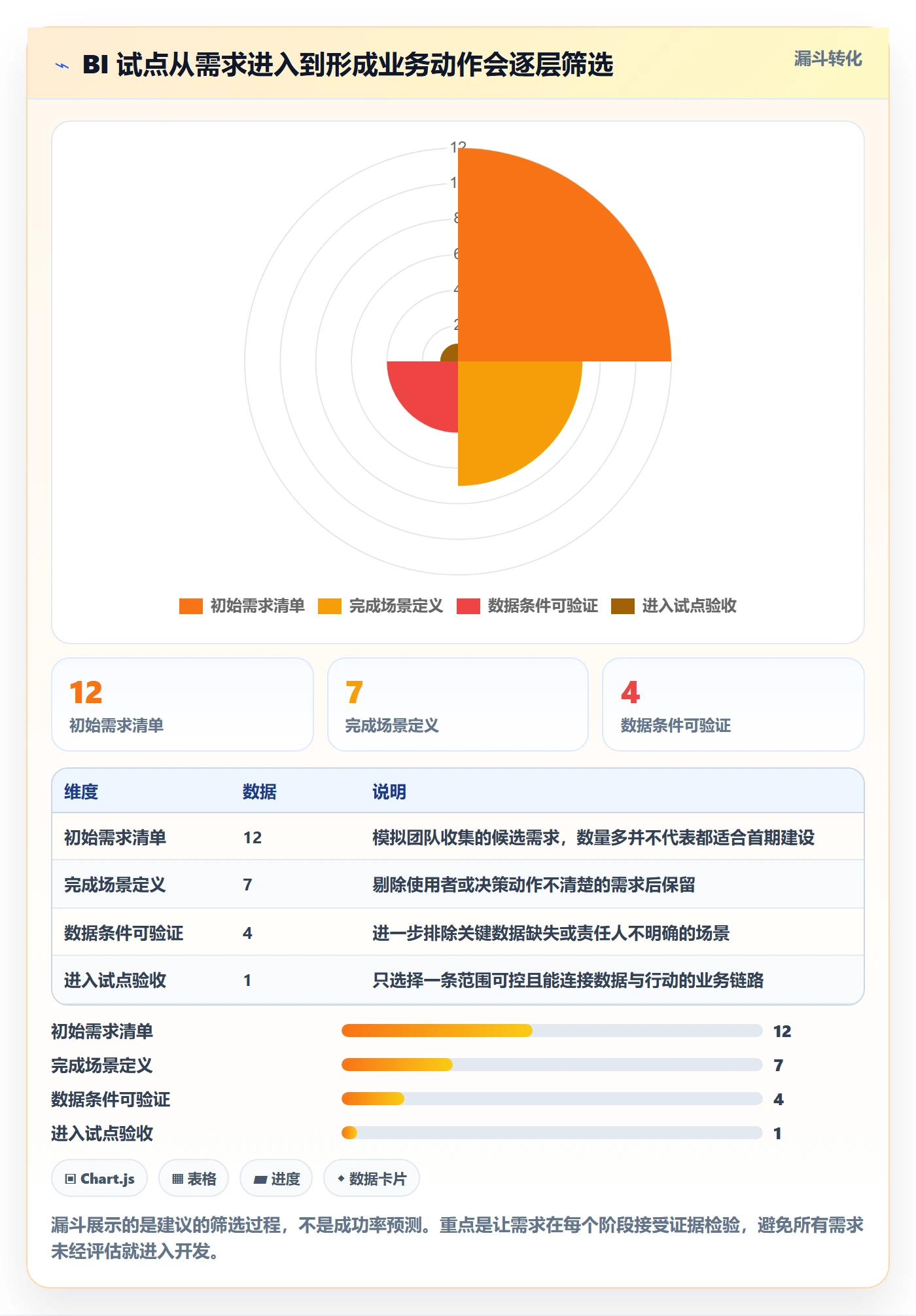 bi 平台方案设计：选型成本场景的中小商家怎么做