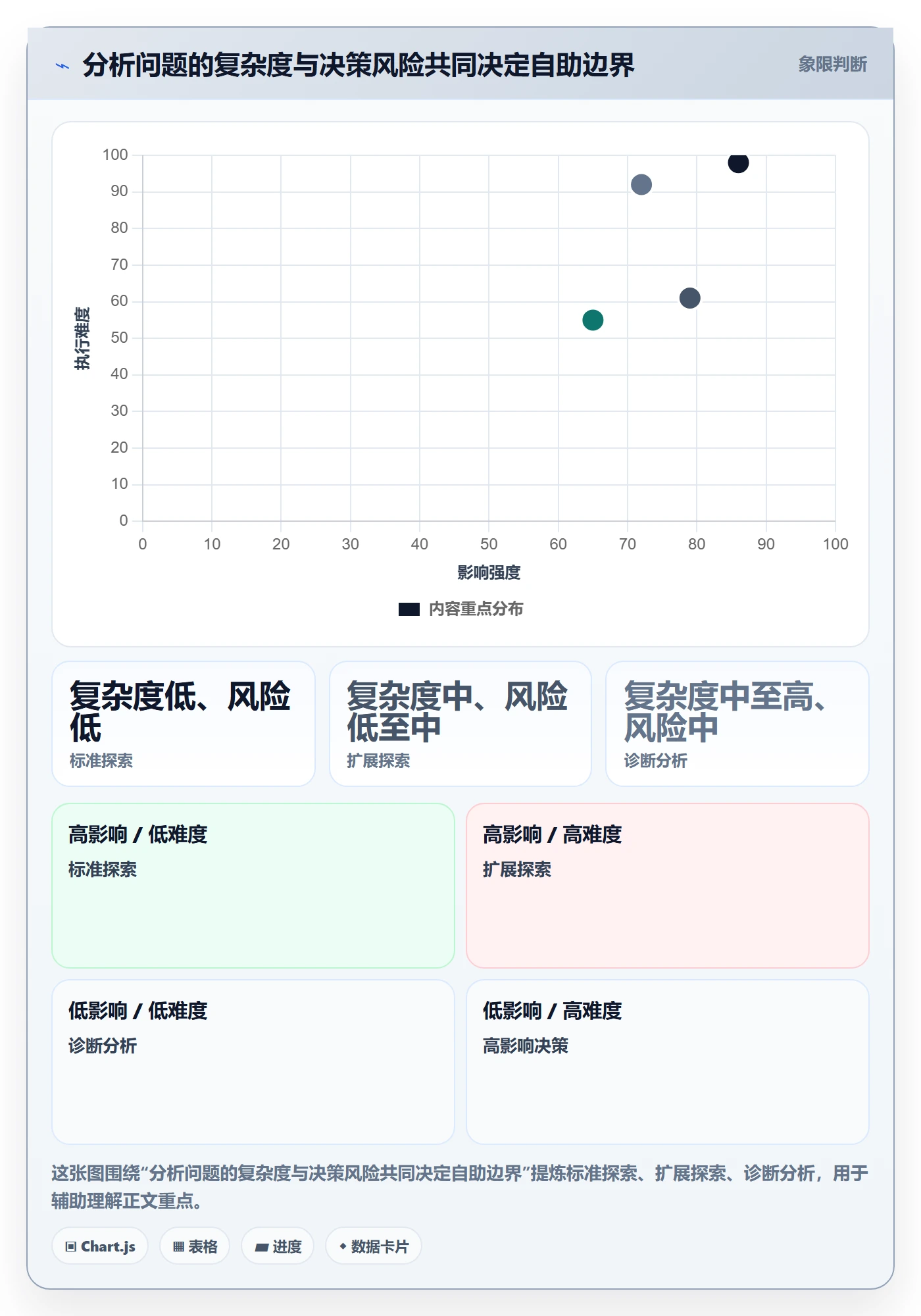 bi 平台团队协同全解析：重点看懂自助分析