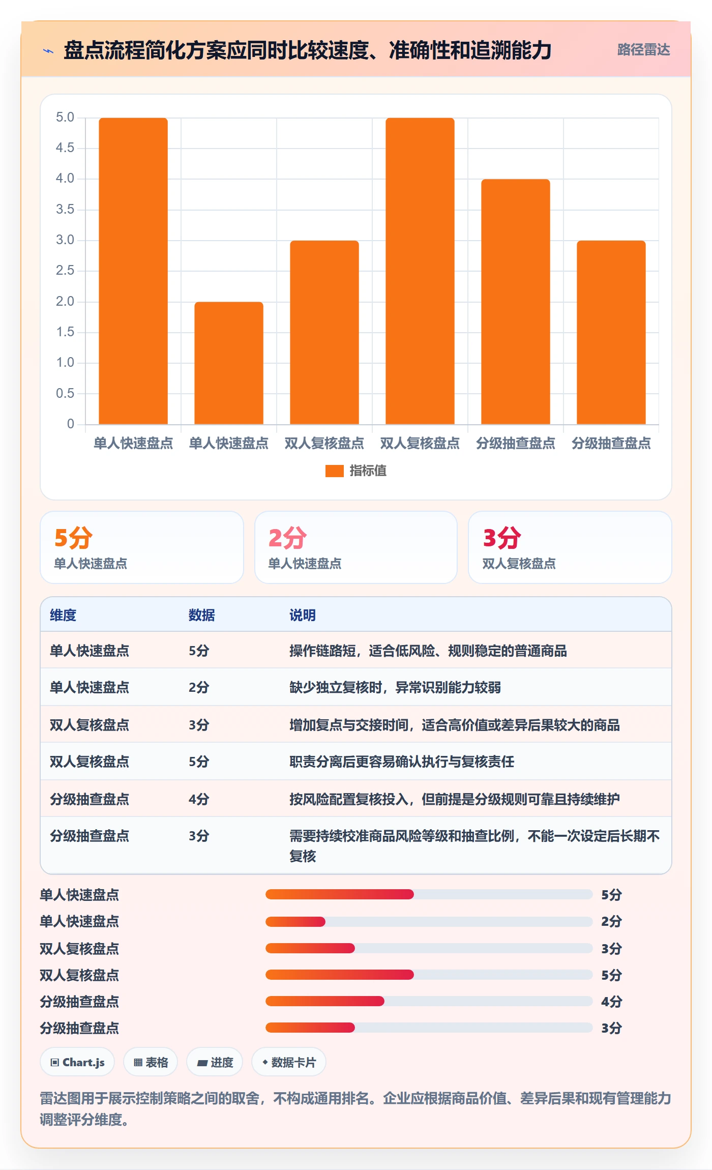 库存管理系统实战复盘：从盘点管理验证实操教程效果