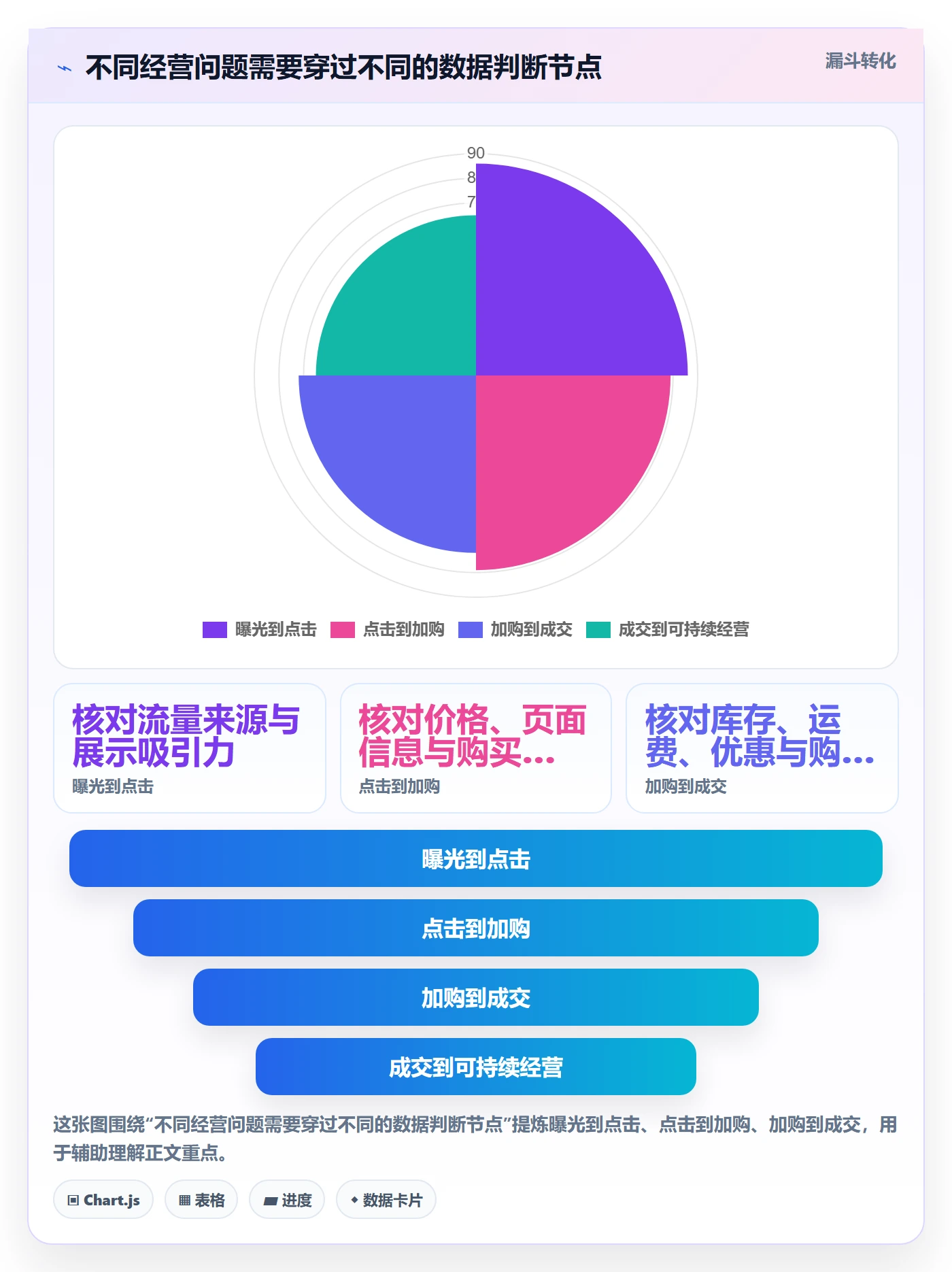 店铺运营管理配置指南：商品节奏需要哪些选型方法设置