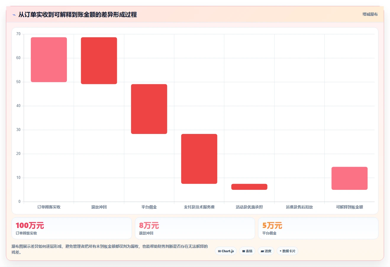 电商管理实践指南：财务对账的旺季准备怎样更有效