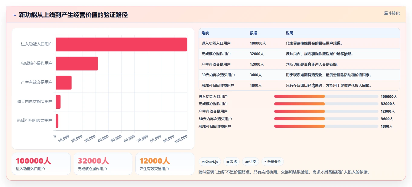电商系统开发：运营负责人成本视角：持续迭代如何避免预算失控