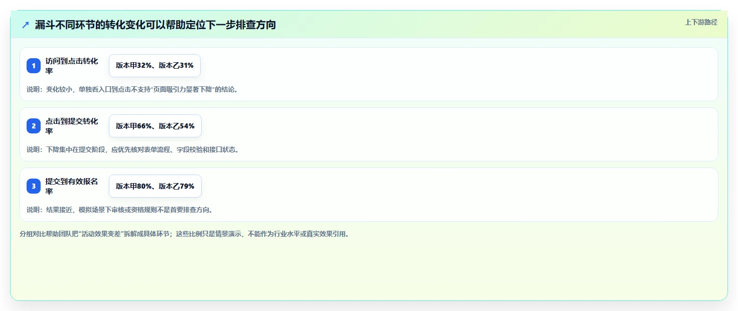 运营数据怎么用？数据采集场景下的团队协同拆解