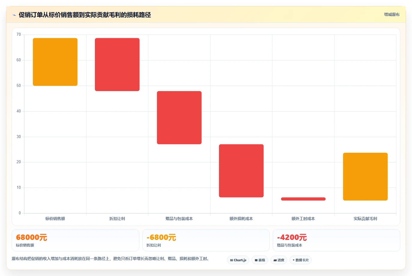餐饮店报表：餐饮顾问常见问题汇总：排班效率与菜品毛利不清一次讲清
