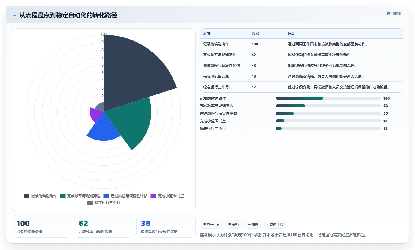 运营工具优化清单：自动化提效与入门指南的关键动作
