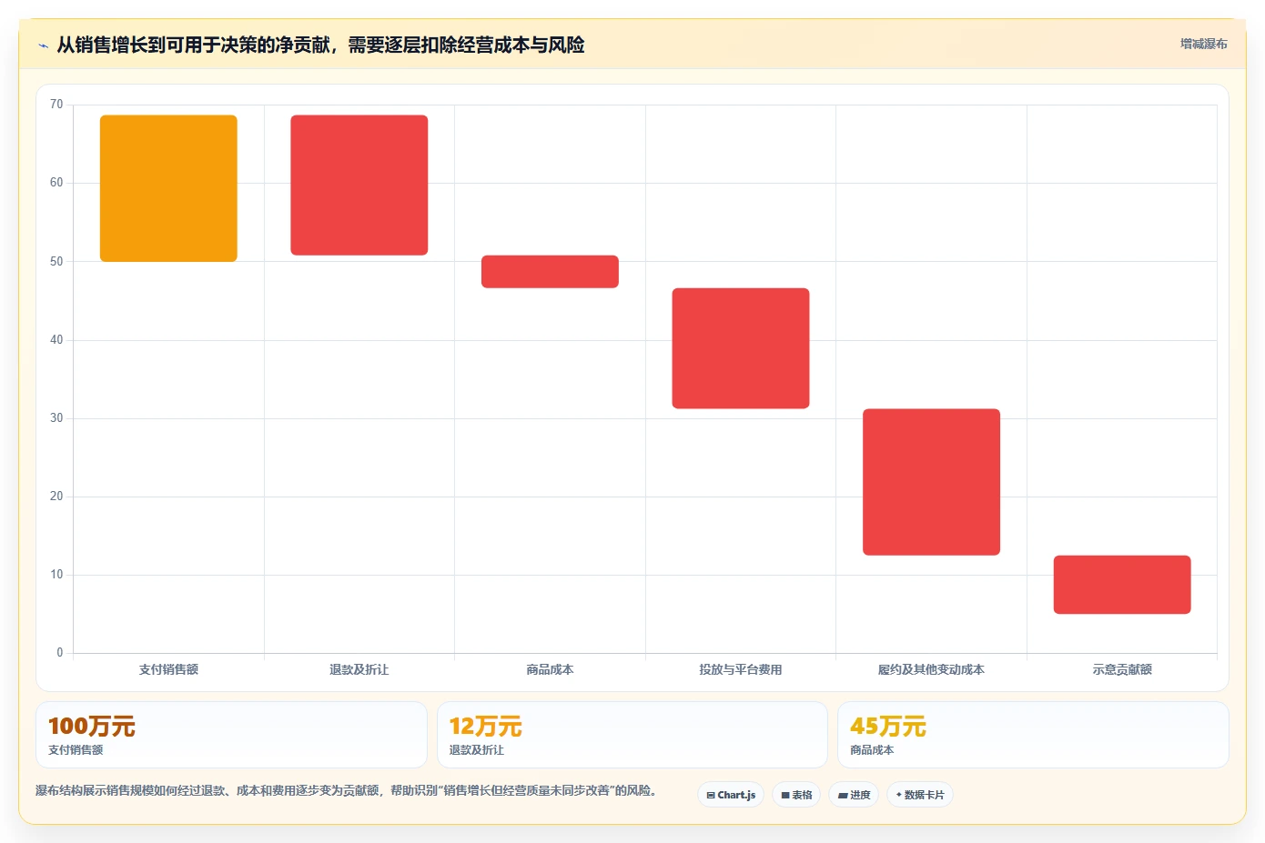电商数据运营基础课：经营复盘相关的多店经营一次讲透