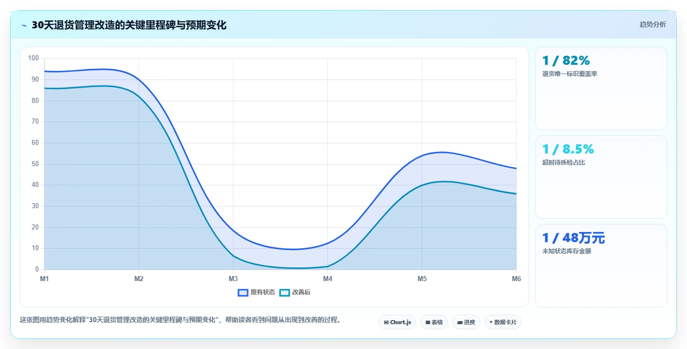 电商仓储管理：仓库主管常见误区：月末盘点为什么总遇到退货难追
