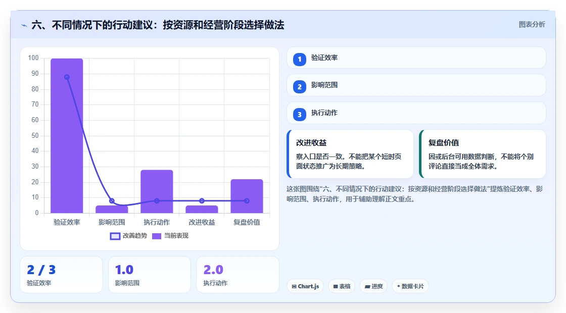 六、不同情况下的行动建议：按资源和经营阶段选择做法