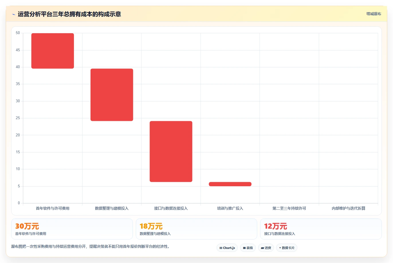 运营管理平台改造重点:从经营分析推进入门指南