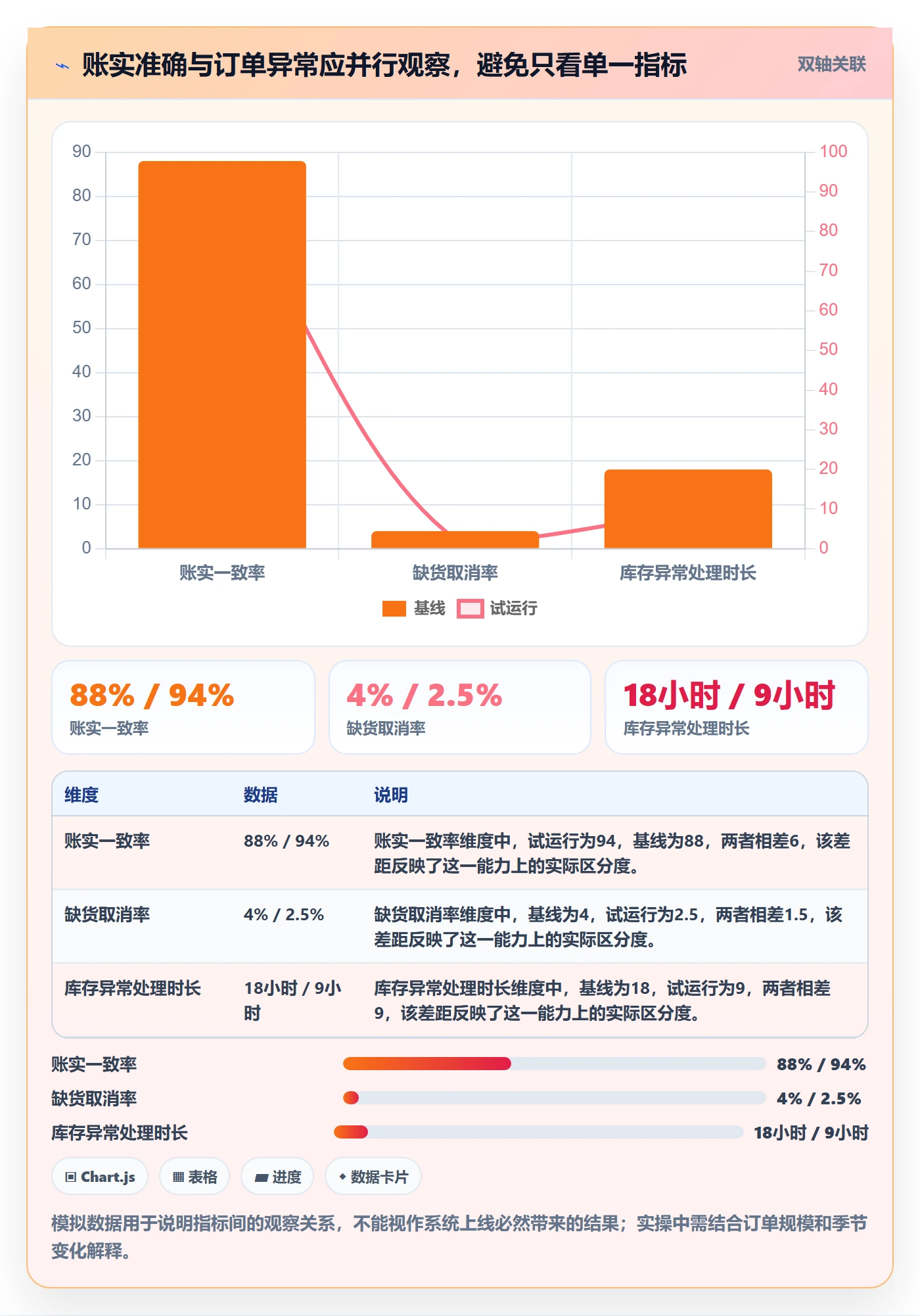 店铺运营管理升级方案：用标准化管理改善库存协同