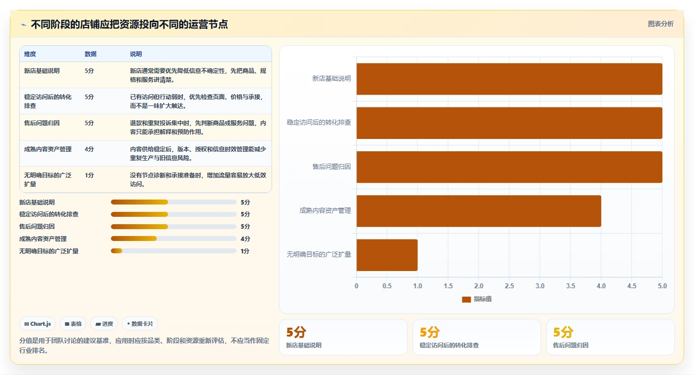 店铺运营包括哪些方面落地案例全解析:重点看懂内容运营