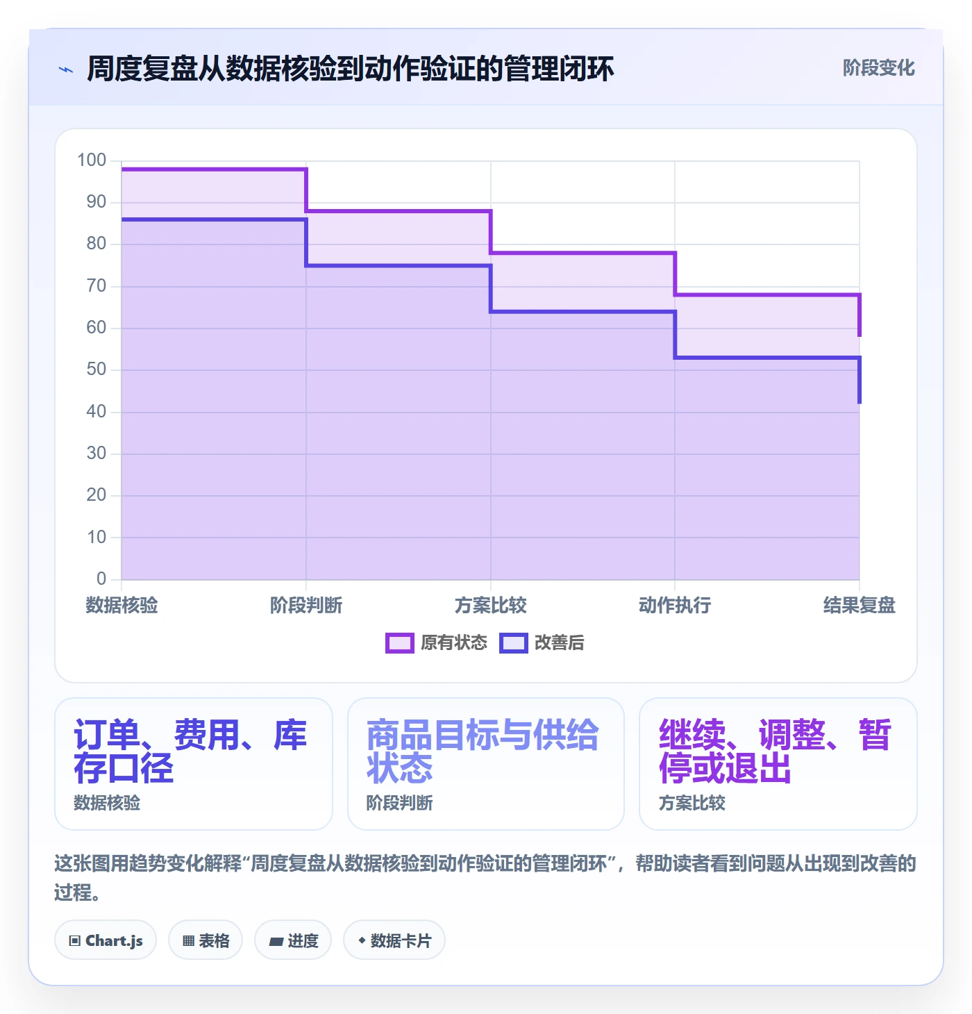 店铺运营管理怎么用？商品节奏场景下的成本控制拆解