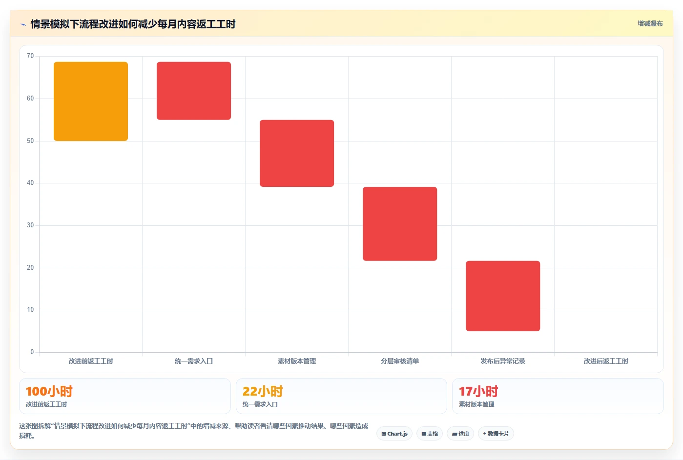店铺运营包括哪些方面落地清单：内容运营相关的流程设计事项
