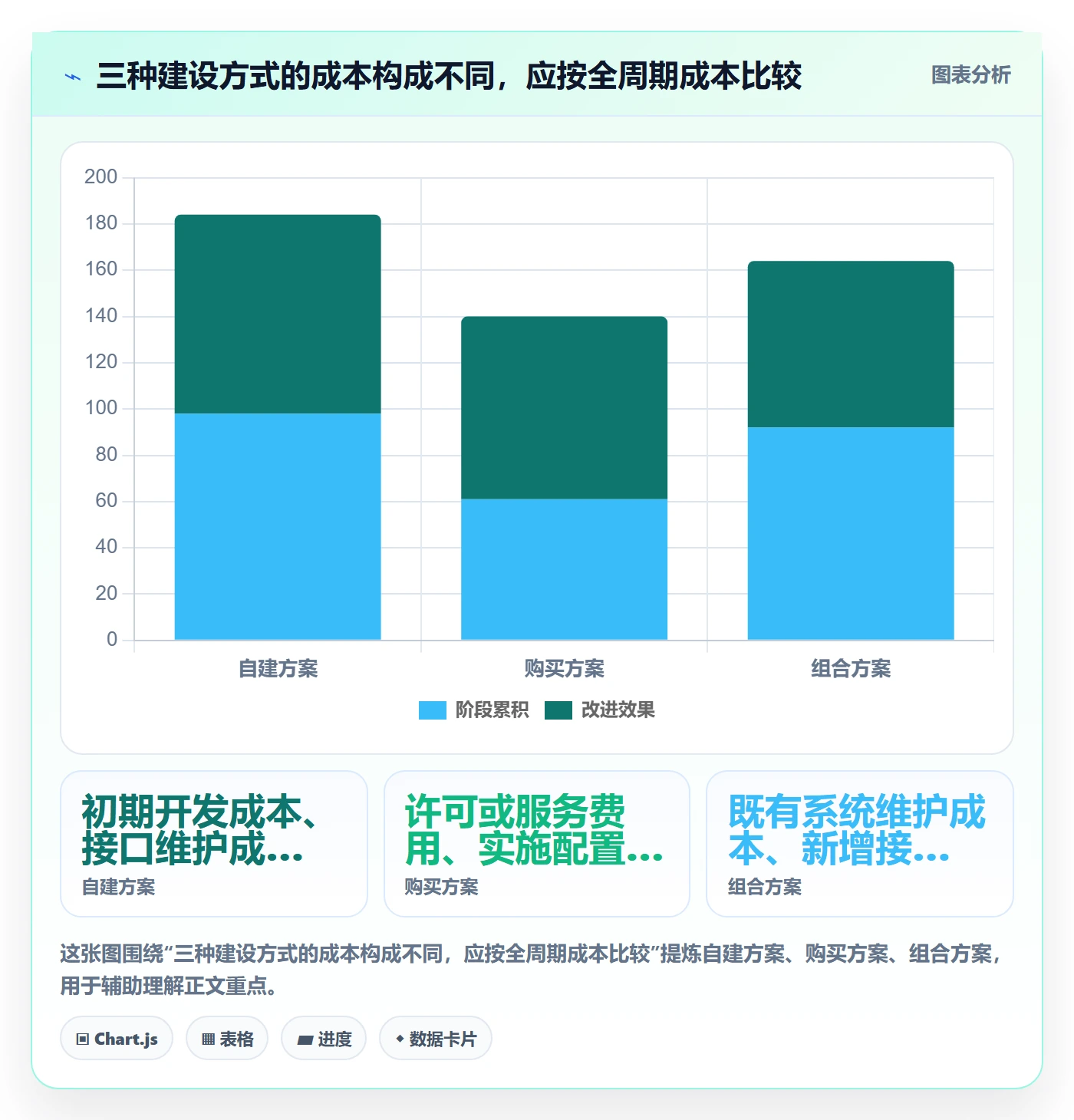 分账系统实用方法:围绕资金路由建立选型方法