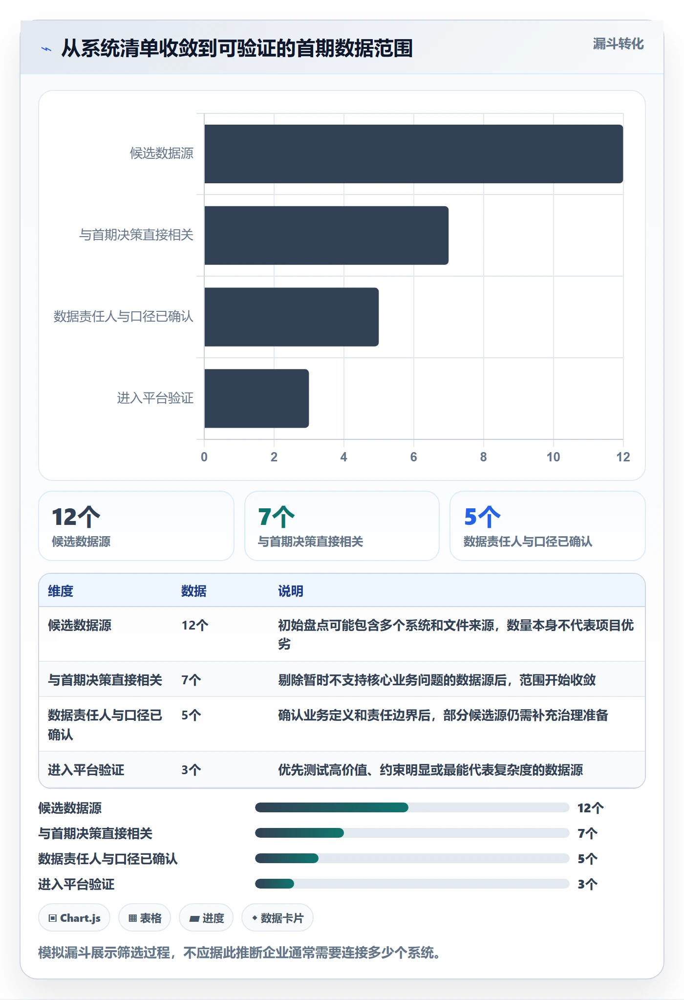 bi 平台规划方法：数据接入与选型方法如何衔接