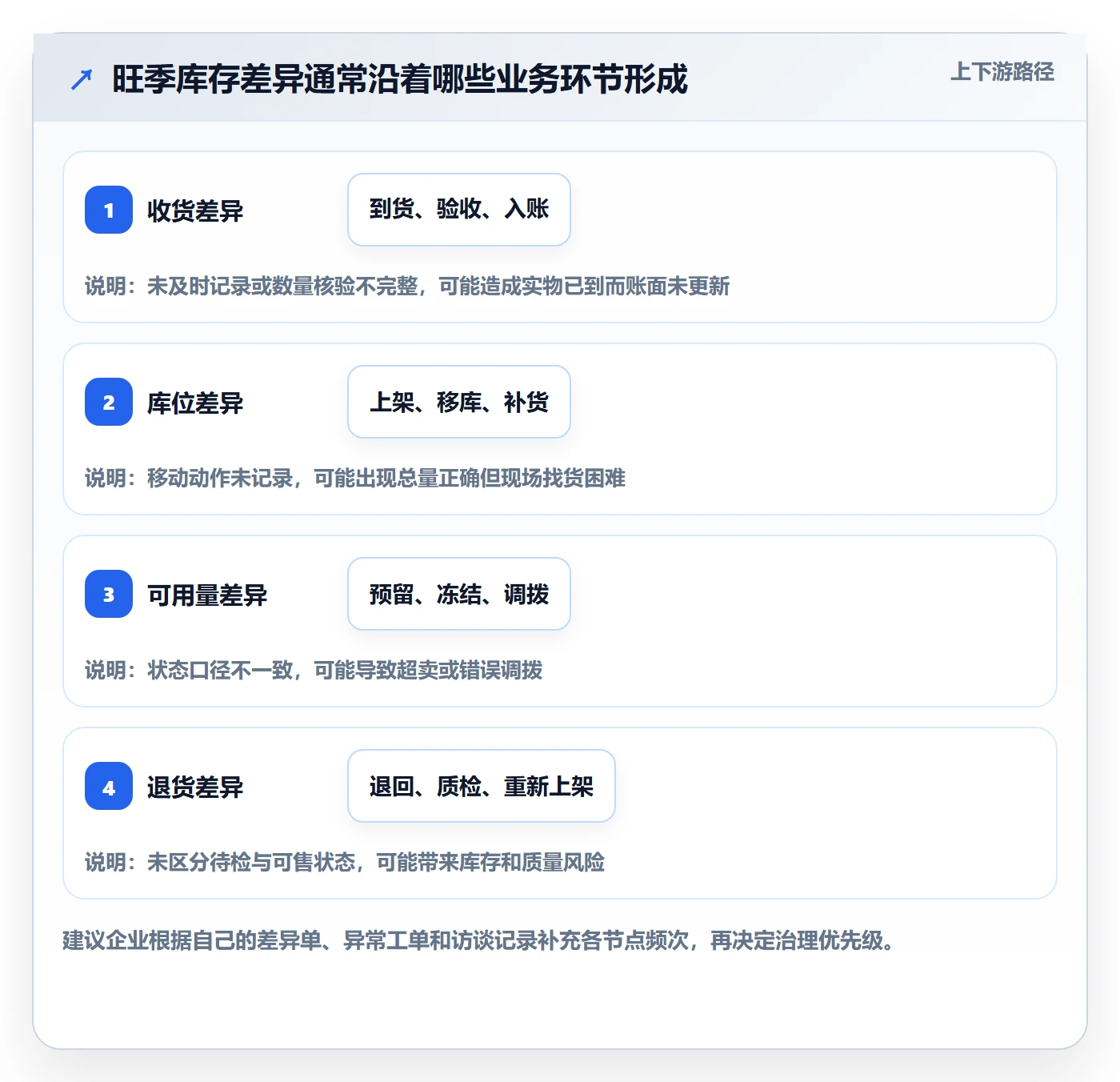 库存管理系统升级方案：用旺季准备改善系统选型