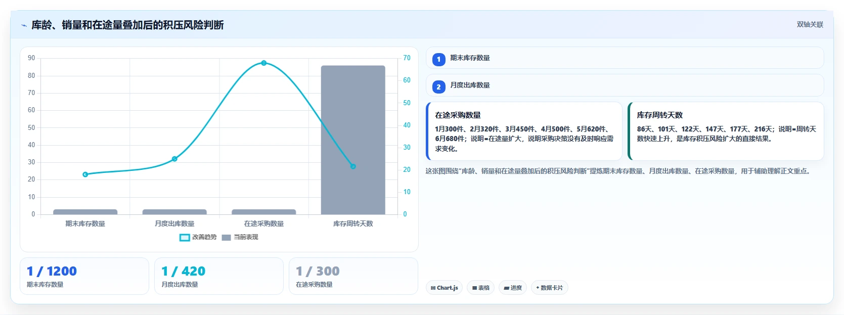 电商仓储管理：供应链负责人实施建议：围绕库存盘点稳步提升降低积压风险
