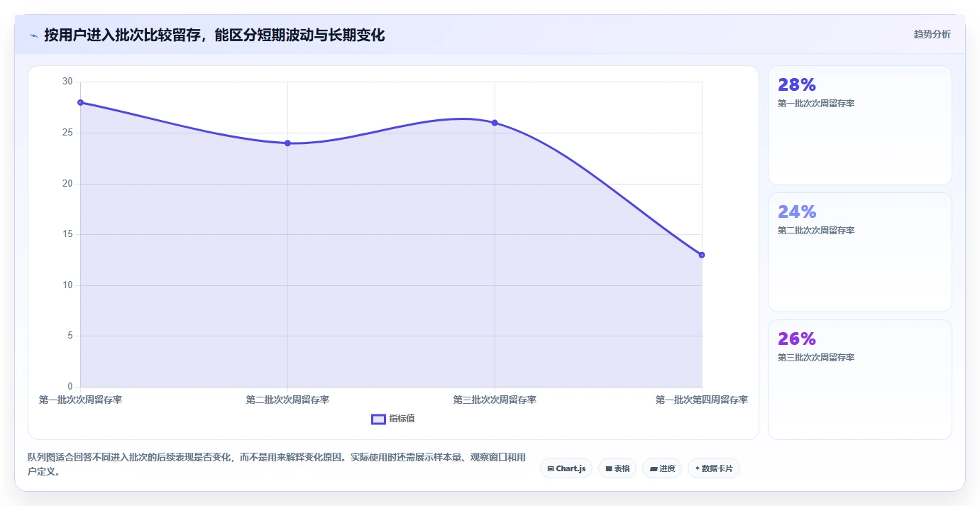 运营数据能力清单：工具对比需要覆盖哪些趋势分析事项