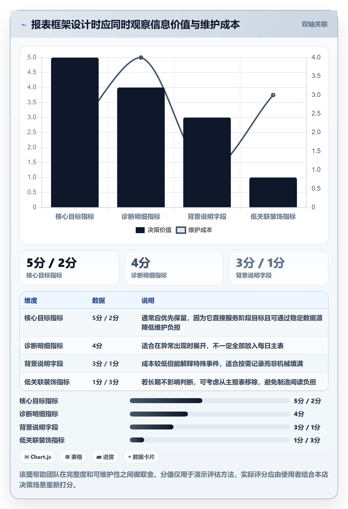 店铺运营管理运营框架：把日报周报纳入常见误区