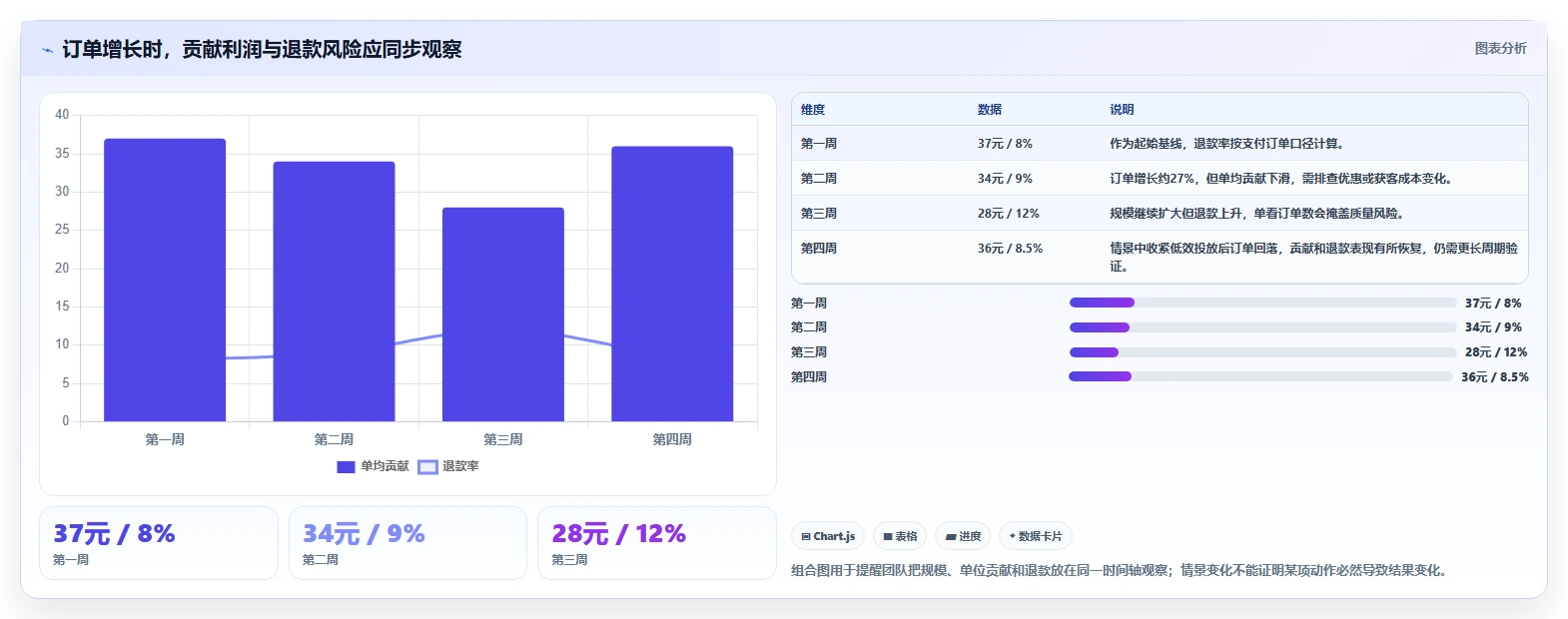 店铺运营包括哪些方面从0到1:数据分析的成本控制与操作要点