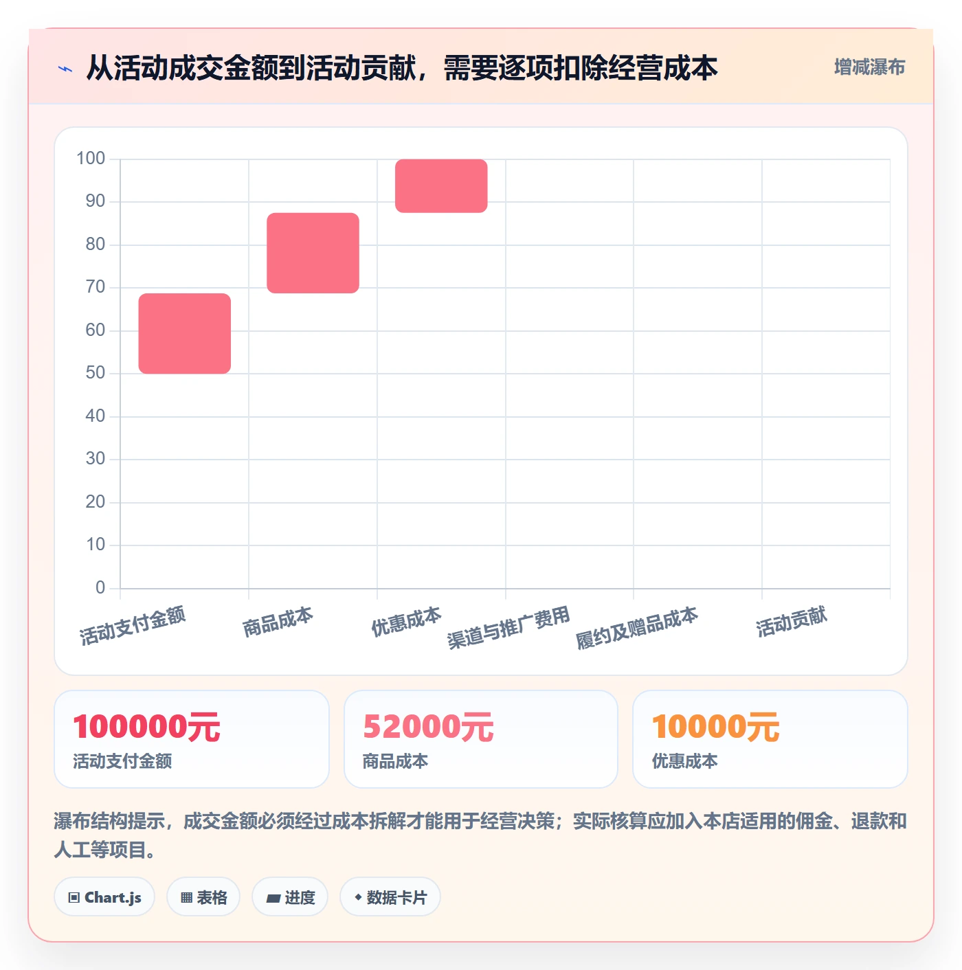 店铺运营管理从0到1：活动管理的选型方法与操作要点