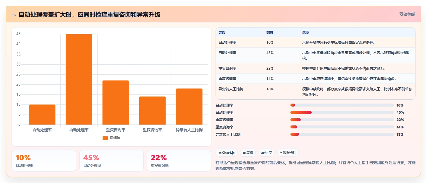 如何运营好一个店铺操作手册：用户服务对应的自动化方案步骤